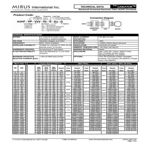 Mirus lineator hp_harmonic_mitigation_filters_datasheet
