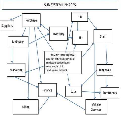 Mis lelavati hos (dss,mis.tps)