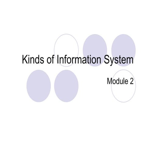 VTU - MIS - MODULE 2 - KINDS OF INFORMATION SYSTEM