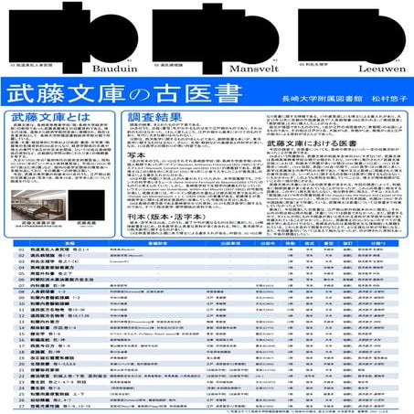 武藤文庫の古医書