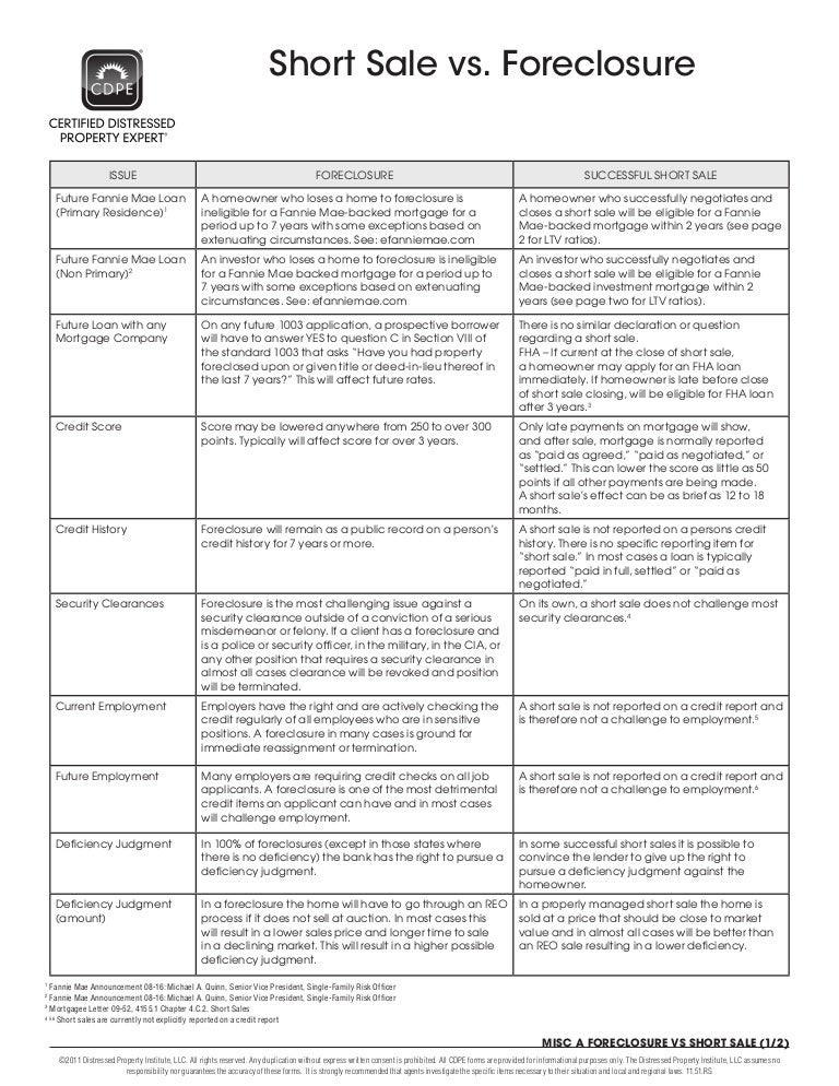 Short Sale Vs Foreclosure Chart