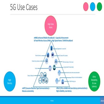 Miscellaneous: 5G Uses Cases - April 2019