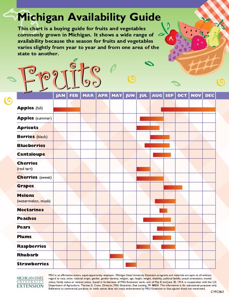 Fruit And Vegetable Availability Chart