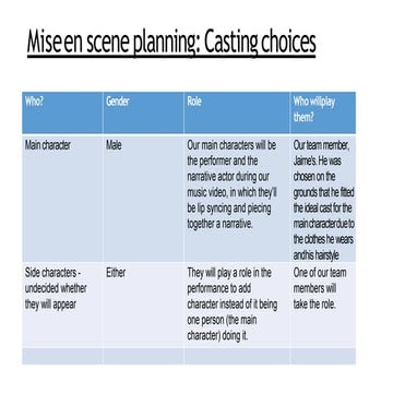 A2 Mise en scene - XXXTentacion - Alfie