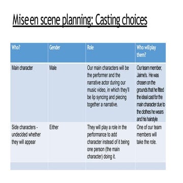 A2 Mise en scene - Blanc - Alfie