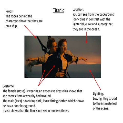 Mise en scene-Juliette