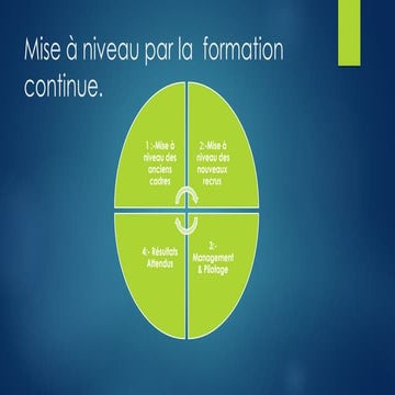 Mise à niveau par la formation continue..pptx