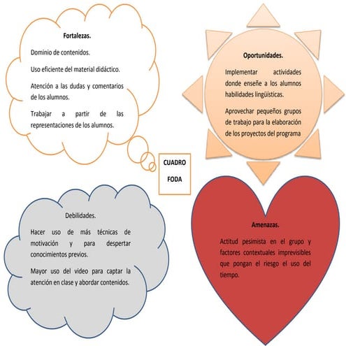 Mis retos para la segunda jornada de práctica