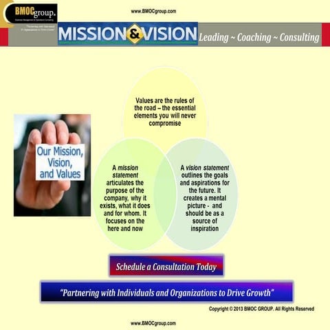 Mission vs Vision