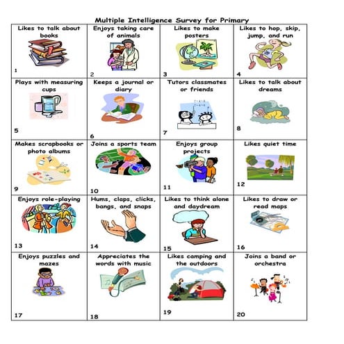 1.2. MULTIPLE INTELLIGENCES SURVEY | PDF