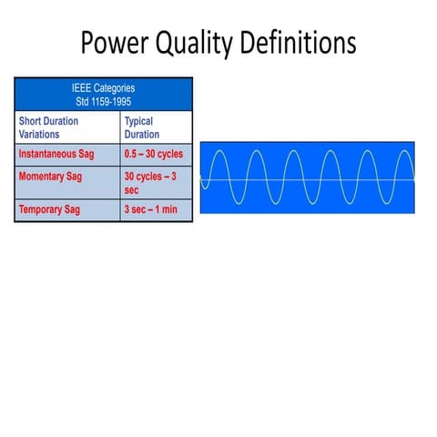 Power Quality mitigation techniques2.pptx