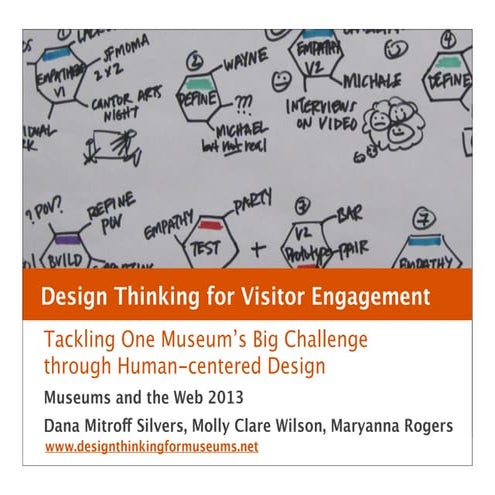 Design Thinking for Visitor Engagement: Tackling One Museum's Big Challenge t...