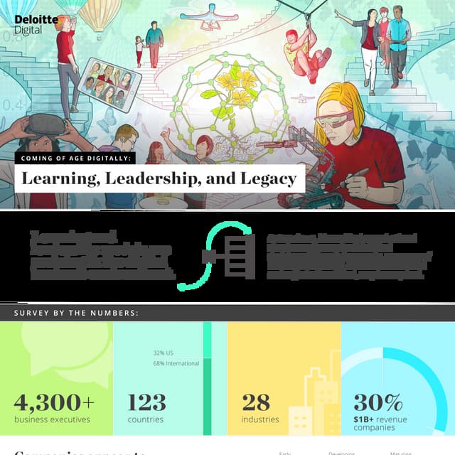 Learning, leadership, and legacy - Digital Business Environment
