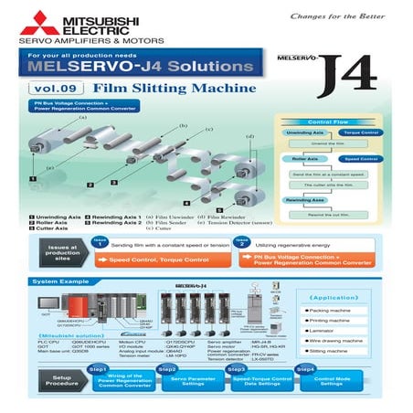 Mitsubishi ac servos melservo j4 solutions film slitting machine-dienhathe.vn