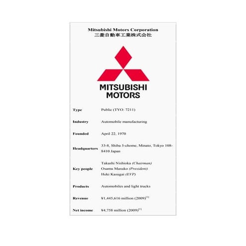 Mitsubishi motors corporation