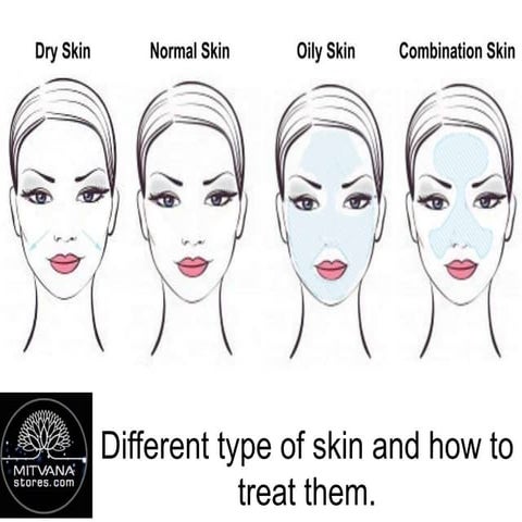 Skin types and How to treat them. | PPTX