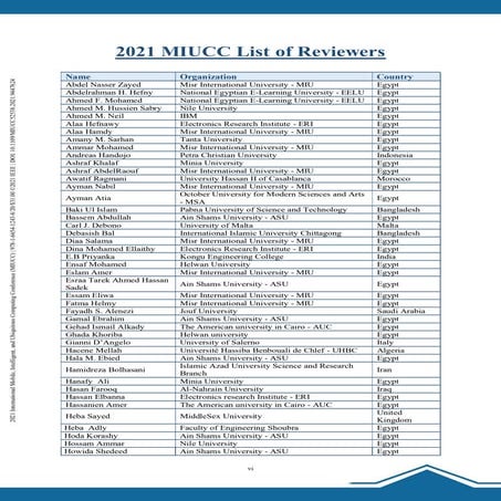 Miucc 2021 list_of_reviewers