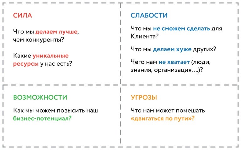 Анализ оки что это