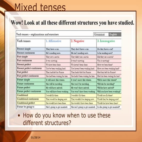 Mixed tenses