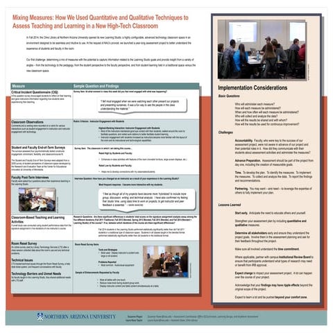 Mixing Measures: How We Used Quantitative and Qualitative Techniques to Asses...