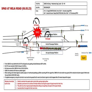 MJA SPAD MEJA ROAD ARUNCHAL PRADESH POSTER