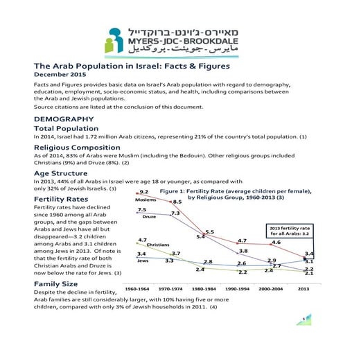 MJB Facts and Figures on the Arab Population in Israel 2015-12