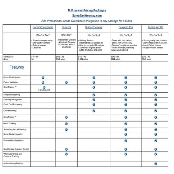 MJFreeway pricing packages
