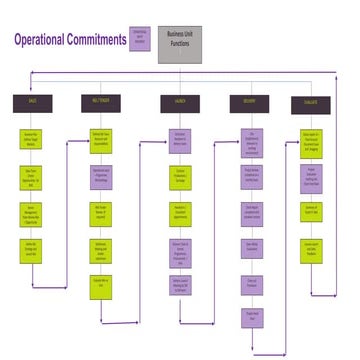 Infographic - Steering Committee Purpose, Role, Requirements, Metrics ...