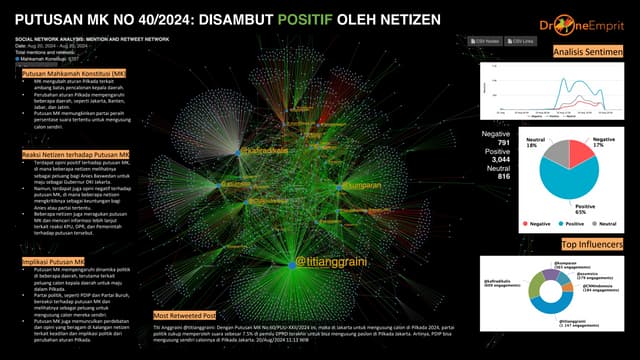 INFOGRAFIS: PUTUSAN MK NO 40/2024: DISAMBUT POSITIF OLEH NETIZEN