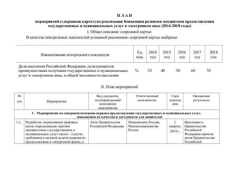 Формирование доступной городской среды. План мероприятий («дорожная карта») по реализации. План адаптации для маломобильных групп населения. План доступности объектов для инвалидов. План мероприятий дорожная карта для инвалидов.