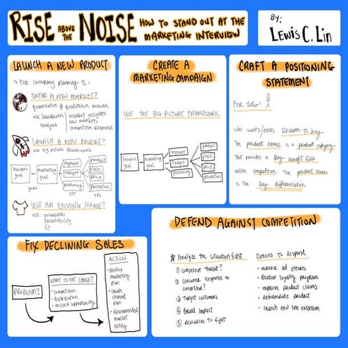 Marketing Case Interview: Cheat Sheet