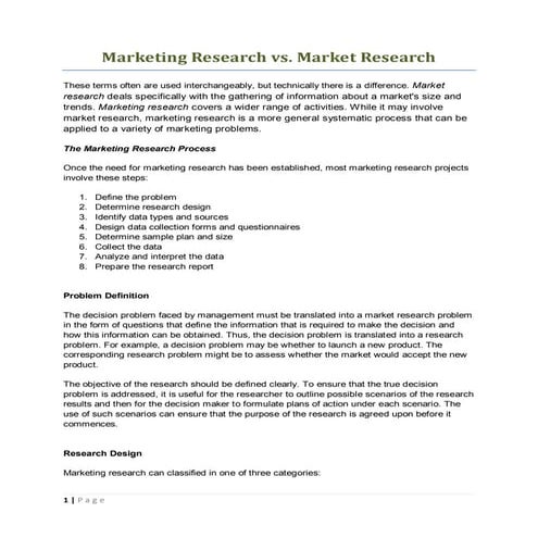 Important & Basic Marketing Principles