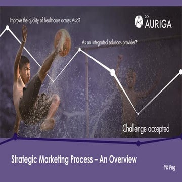 Strategic Marketing Process - An Overview