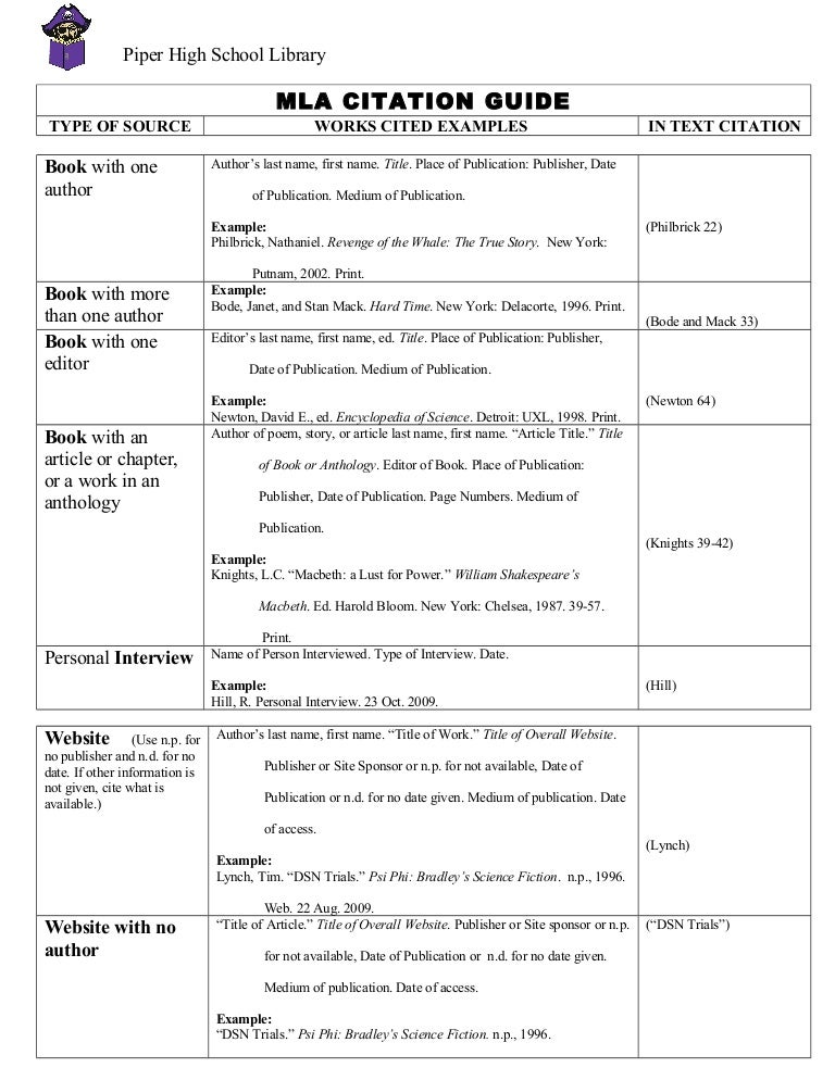 How To Cite A Chart In Mla