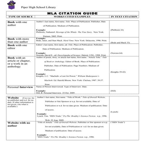 Mla chart