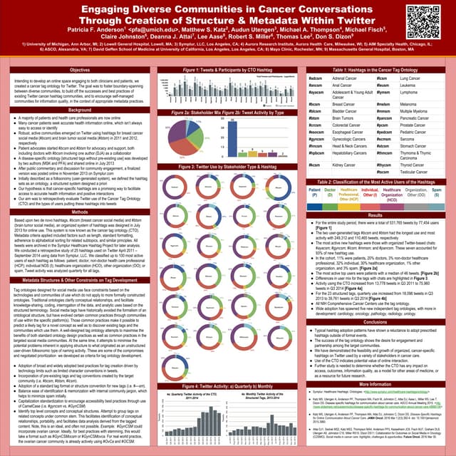 Engaging Diverse Communities in Cancer Conversations Through Creation of Stru...