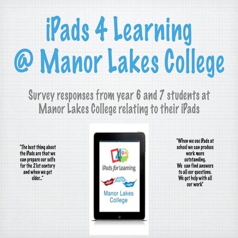 MLC Student iPad Survey March 2012