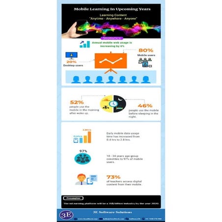 Learning management system | PPTX