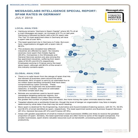MessageLabs Intelligence Report 