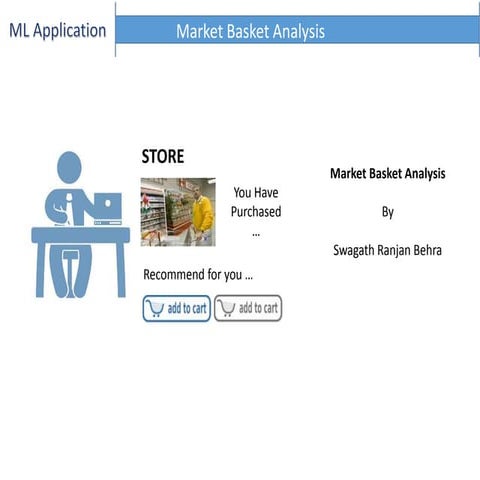 Ml Market Basket Analysis