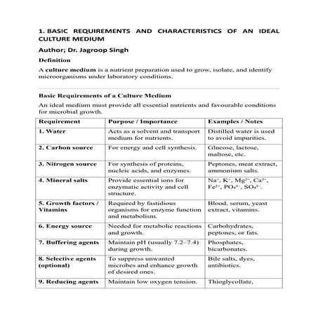 Culture media microbiology pdf notes....