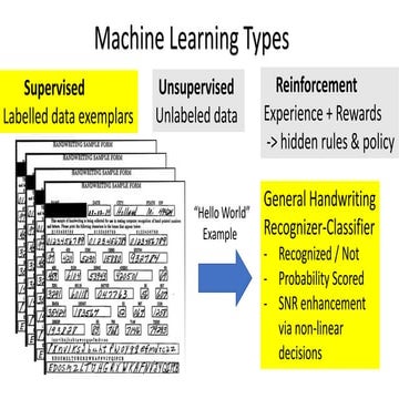 Machine Learning Types for Beginners | PPTX | Strategy Video Games ...