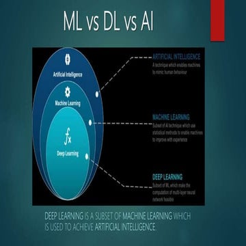 Artificial Intelligence , Deep Learning and Machine Learning. | PPTX