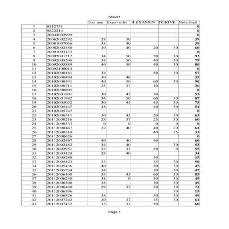 Mm 116 calificaciones