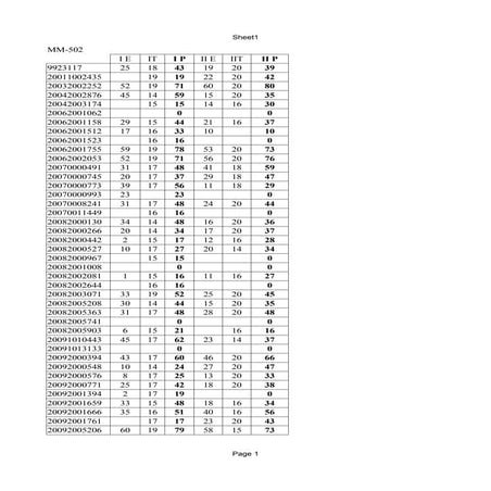 Mm 502 variable compleja