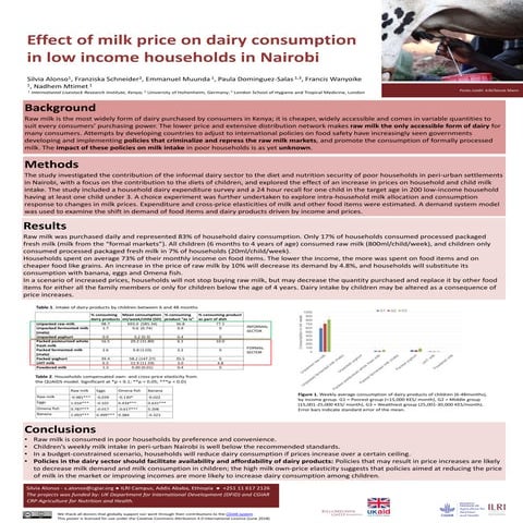 Effect of milk price on dairy consumption in low income households in Nairobi