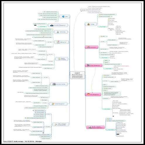 mm CGEIT Best Practices and Concepts