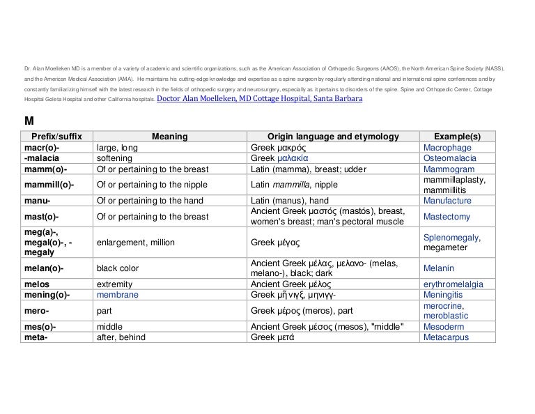 M medical prefixes and suffixes alan moelleken md