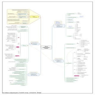 Mm обмен информацией с FinCERT