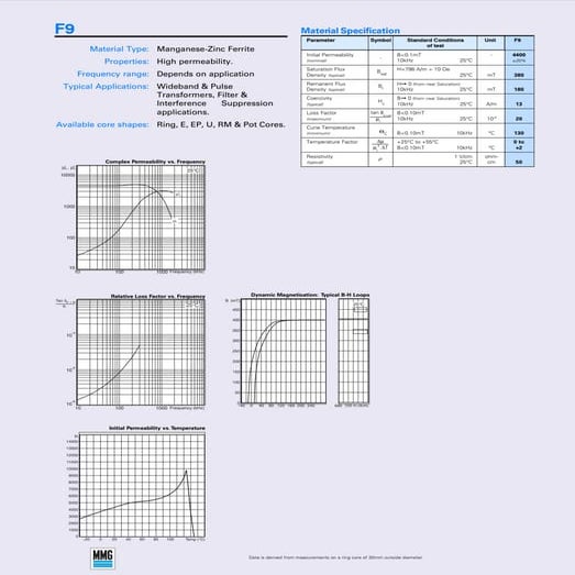 31703575 isa-codes-for-process-instrumentation | PDF